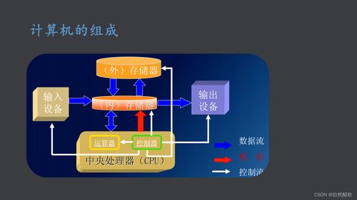 AMRT体系结构、接口技术与信息系统集成 理论与技术咨询服务