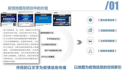 空间信息技术精准发力 以“天津新冠疫情地图系统”为例，看信息系统集成如何助力疫情防控