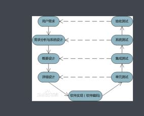 软件测试金字塔 系统、集成与单元测试