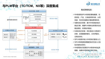 通力八点半 面向制造业的知识集成技术探讨