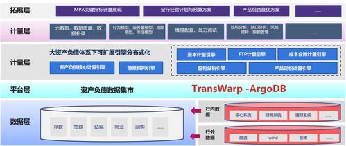 星环科技携手信雅达，共启金融智能化新纪元 联合发布全栈解决方案