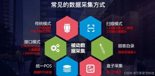 万界星空科技MES系统 设备数据与信息系统集成的核心技术路径与实践咨询